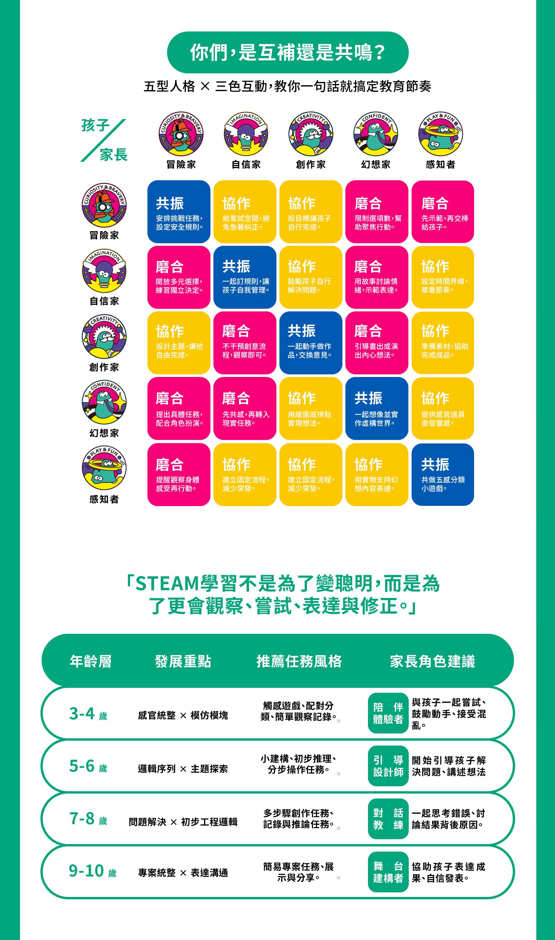 官網_史萊姆實驗室_心理測驗-2