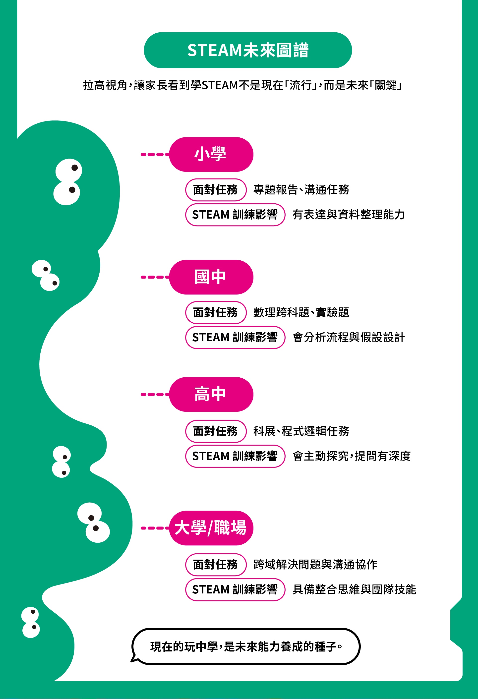 官網_史萊姆實驗室_心理測驗-3
