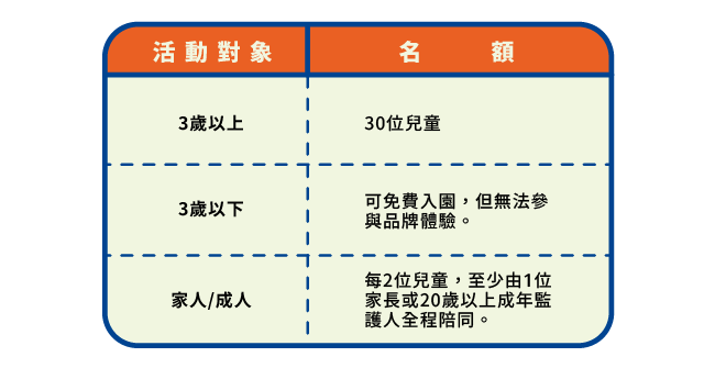 2026_3月品牌活動-活動參加者名額